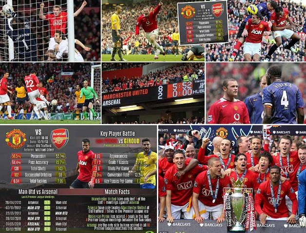 Arsenal Hanya Sekali Menang di Old Trafford dalam 10 Musim